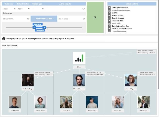 View your company's performance